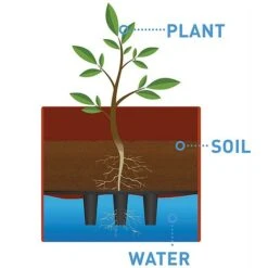 Garden Grow Self Watering 4 Tier Tomato Tower -GardenJoy Sales Store G2202 water dia3